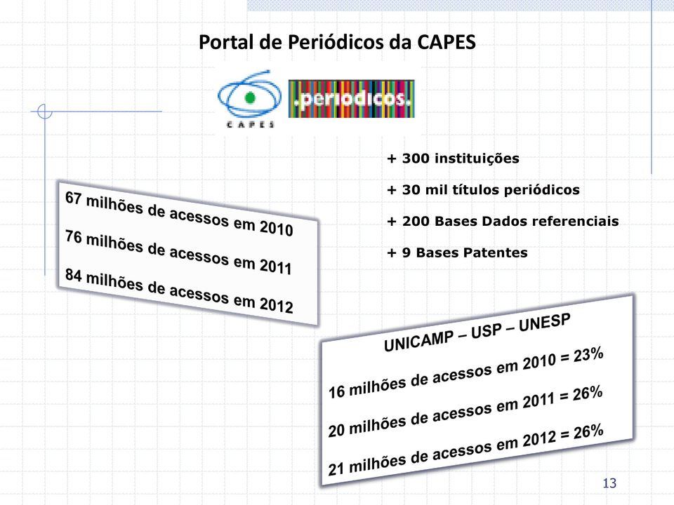 títulos periódicos + 200 Bases