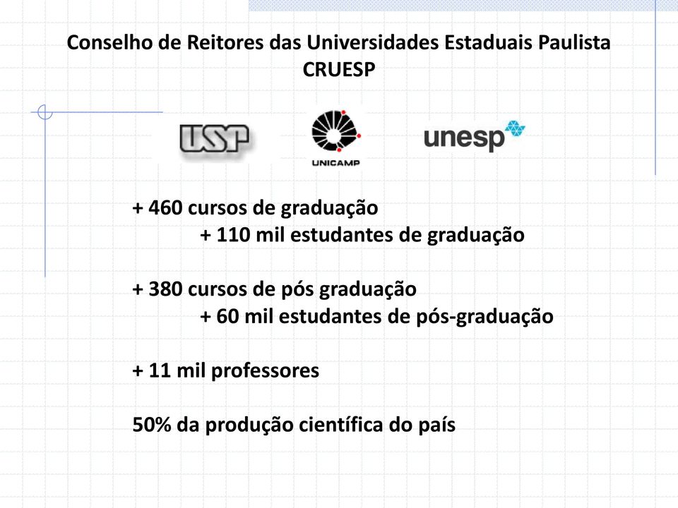 graduação + 380 cursos de pós graduação + 60 mil estudantes