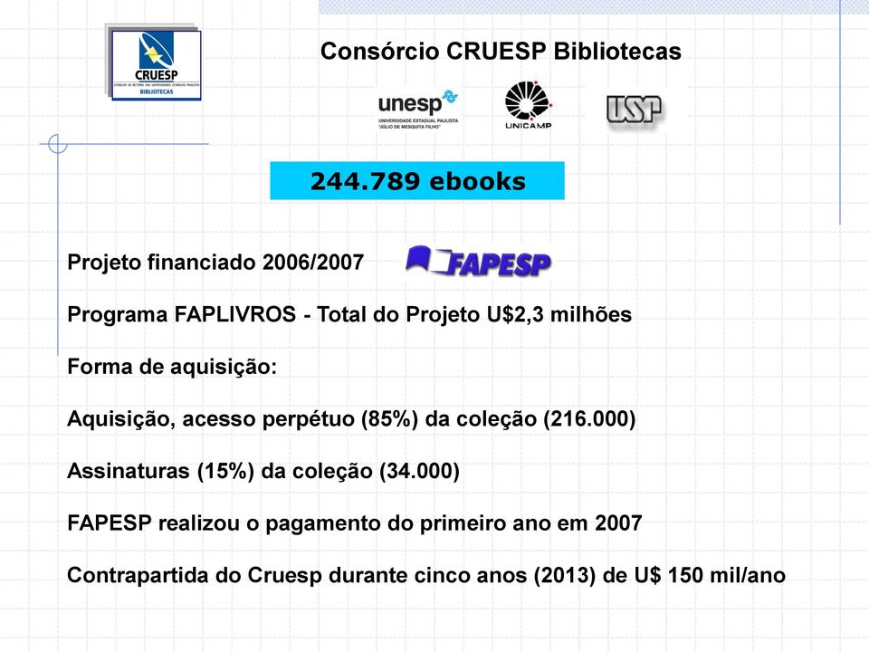 milhões Forma de aquisição: Aquisição, acesso perpétuo (85%) da coleção (216.