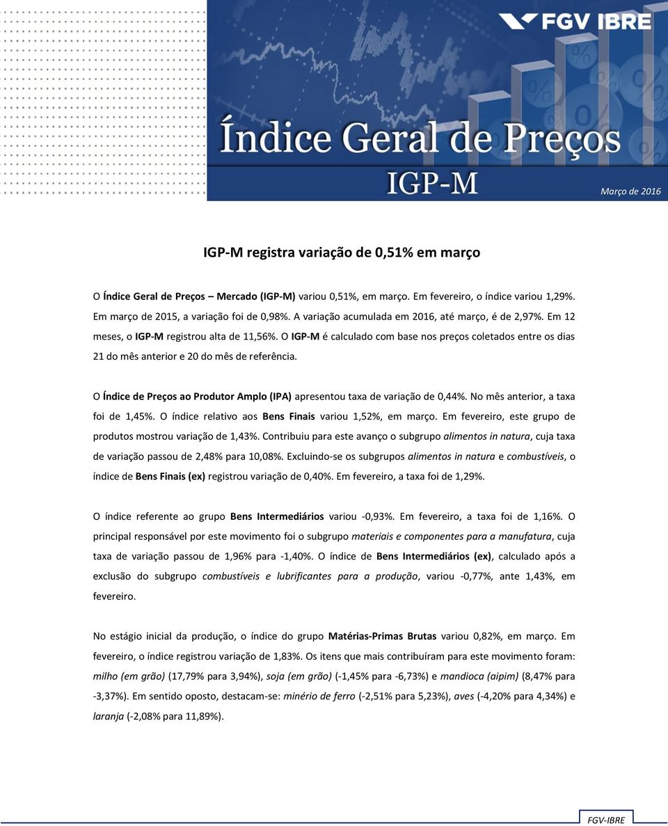 O IGP-M é calculado com base nos preços coletados entre os dias 21 do mês anterior e 20 do mês de referência. O Índice de Preços ao Produtor Amplo (IPA) apresentou taxa de variação de 0,44%.