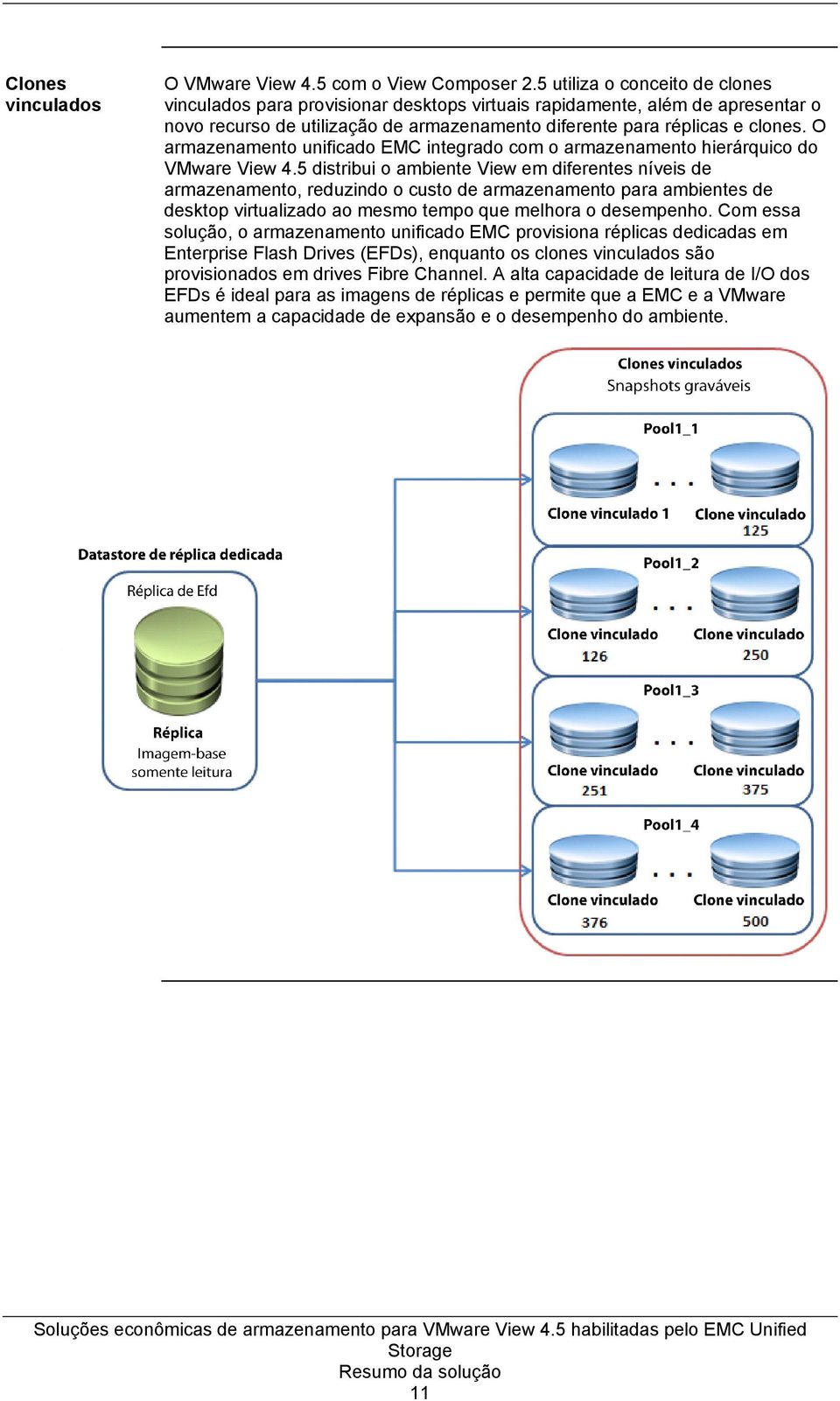 O armazenamento unificado EMC integrado com o armazenamento hierárquico do VMware View 4.