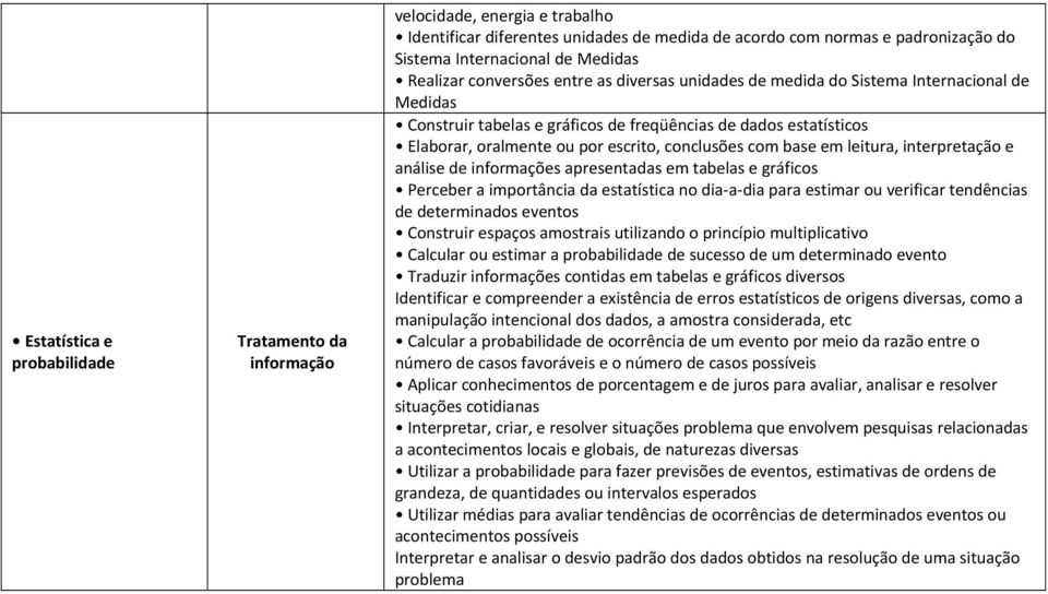 com base em leitura, interpretação e análise de informações apresentadas em tabelas e gráficos Perceber a importância da estatística no dia a dia para estimar ou verificar tendências de determinados