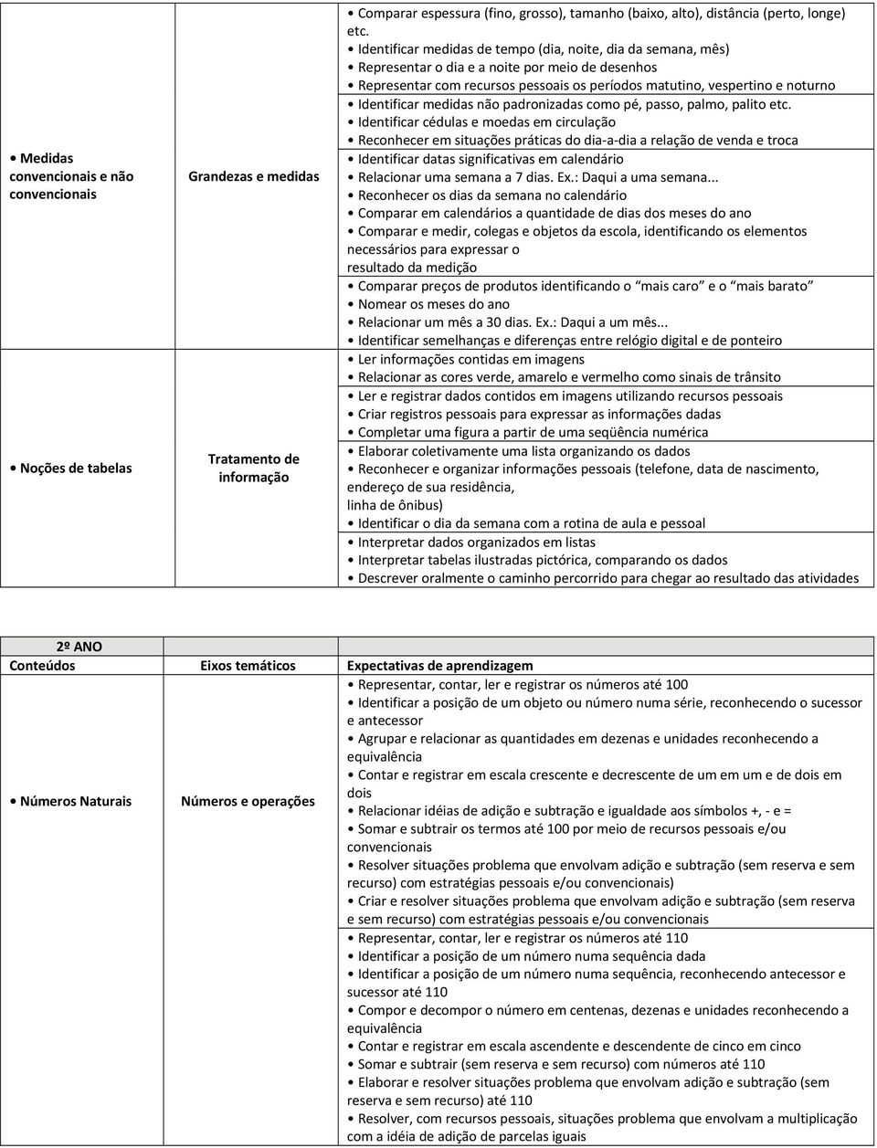 medidas não padronizadas como pé, passo, palmo, palito etc.