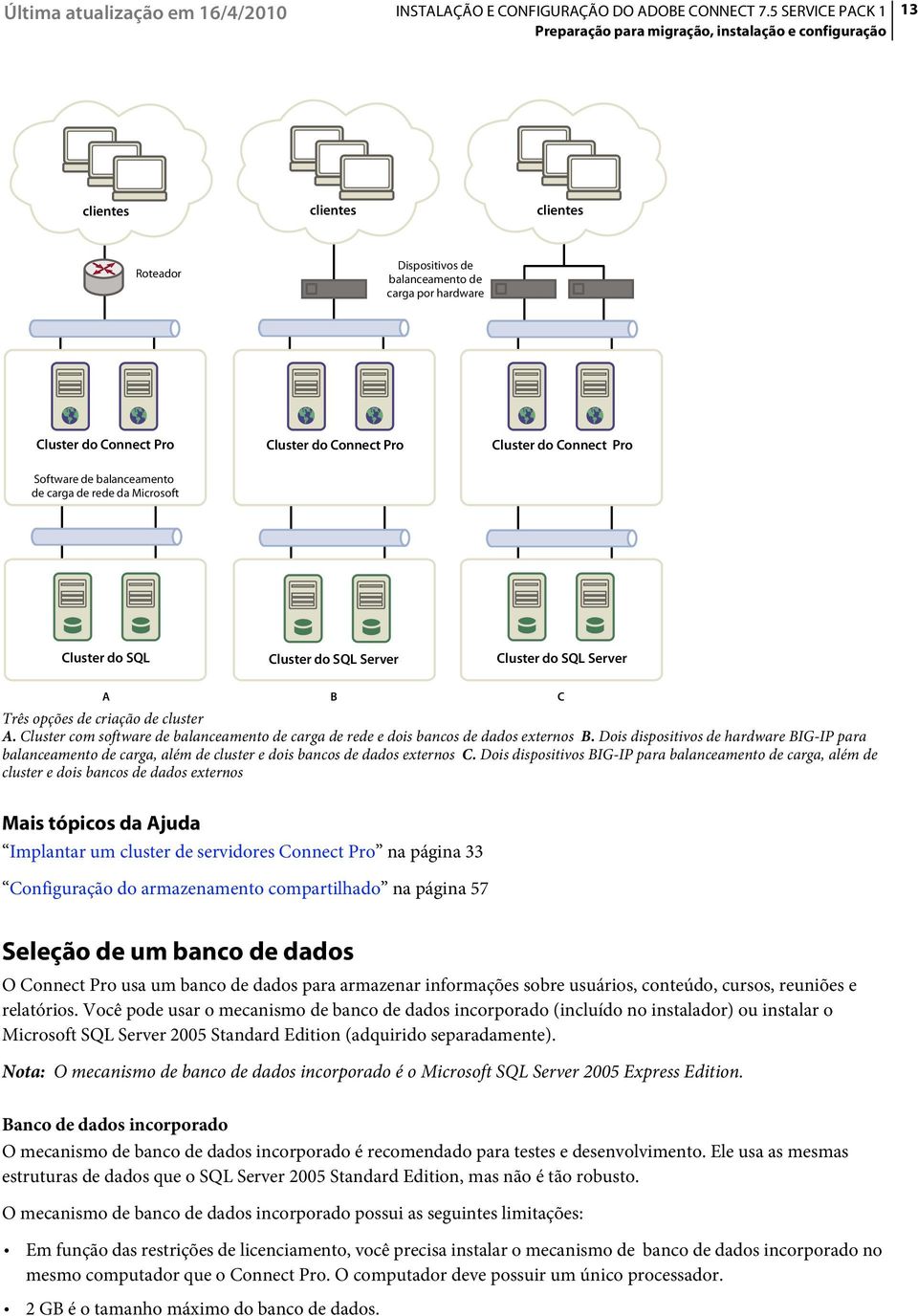 Cluster com software de balanceamento de carga de rede e dois bancos de dados externos B.