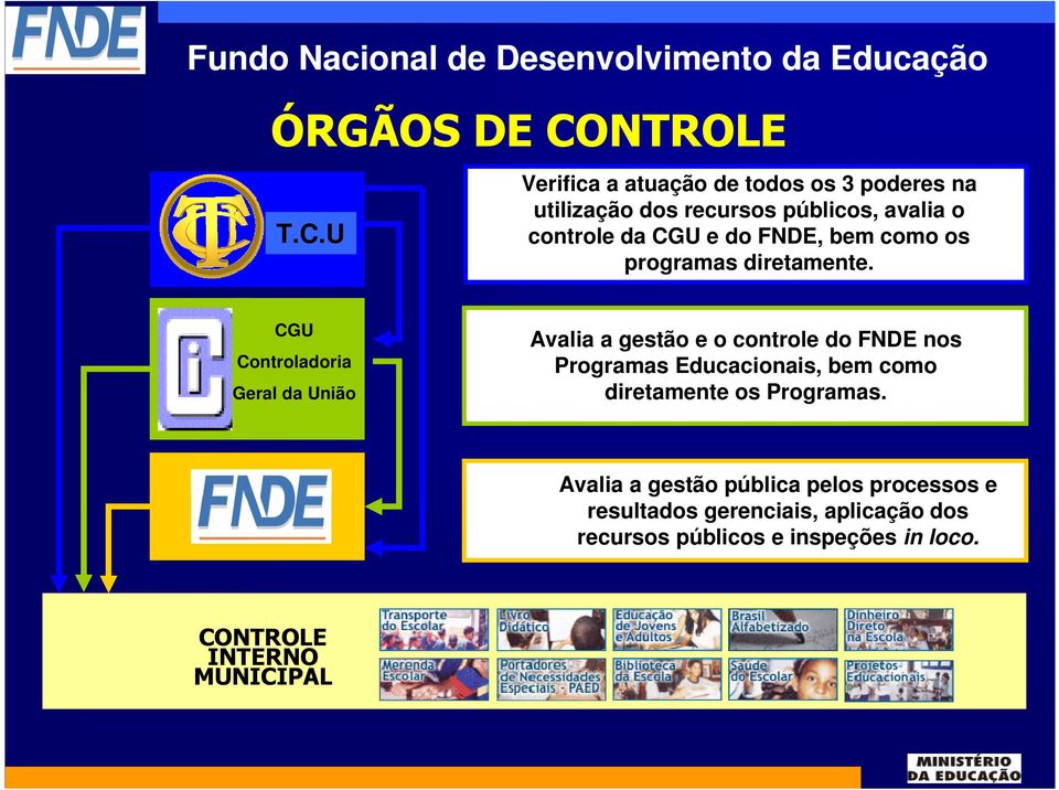 U Verifica a atuação de todos os 3 poderes na utilização dos recursos públicos, avalia o controle da CGU e do FNDE, bem como