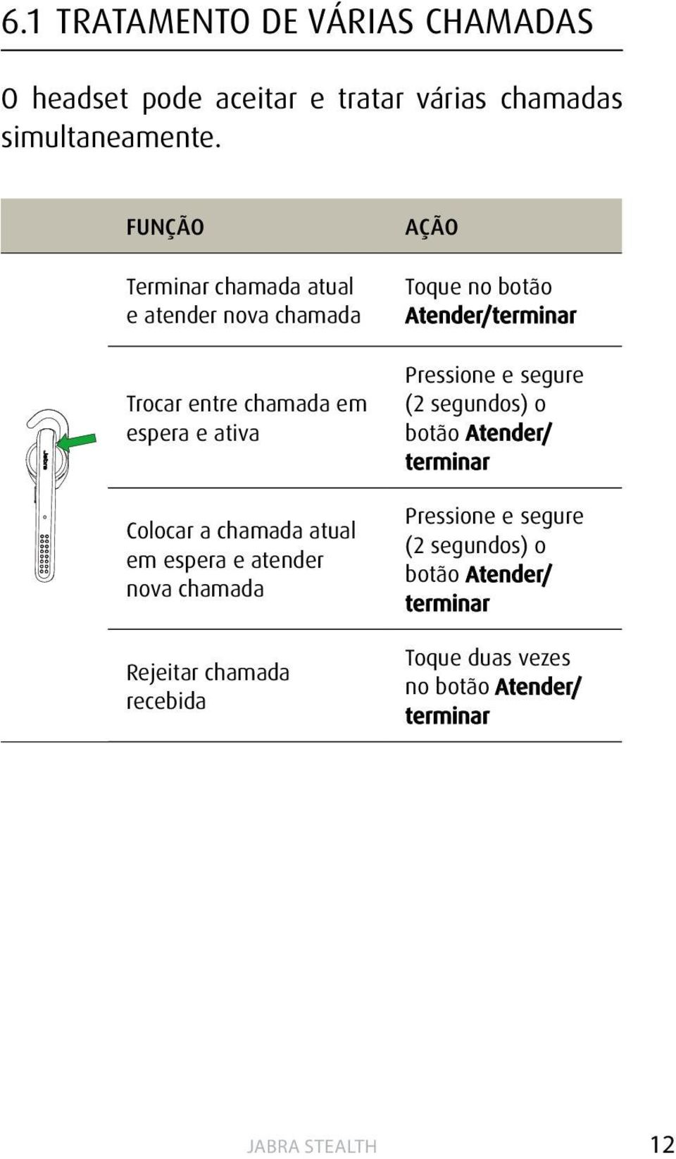 espera e atender nova chamada Rejeitar chamada recebida AÇÃO Toque no botão Atender/terminar Pressione e segure (2