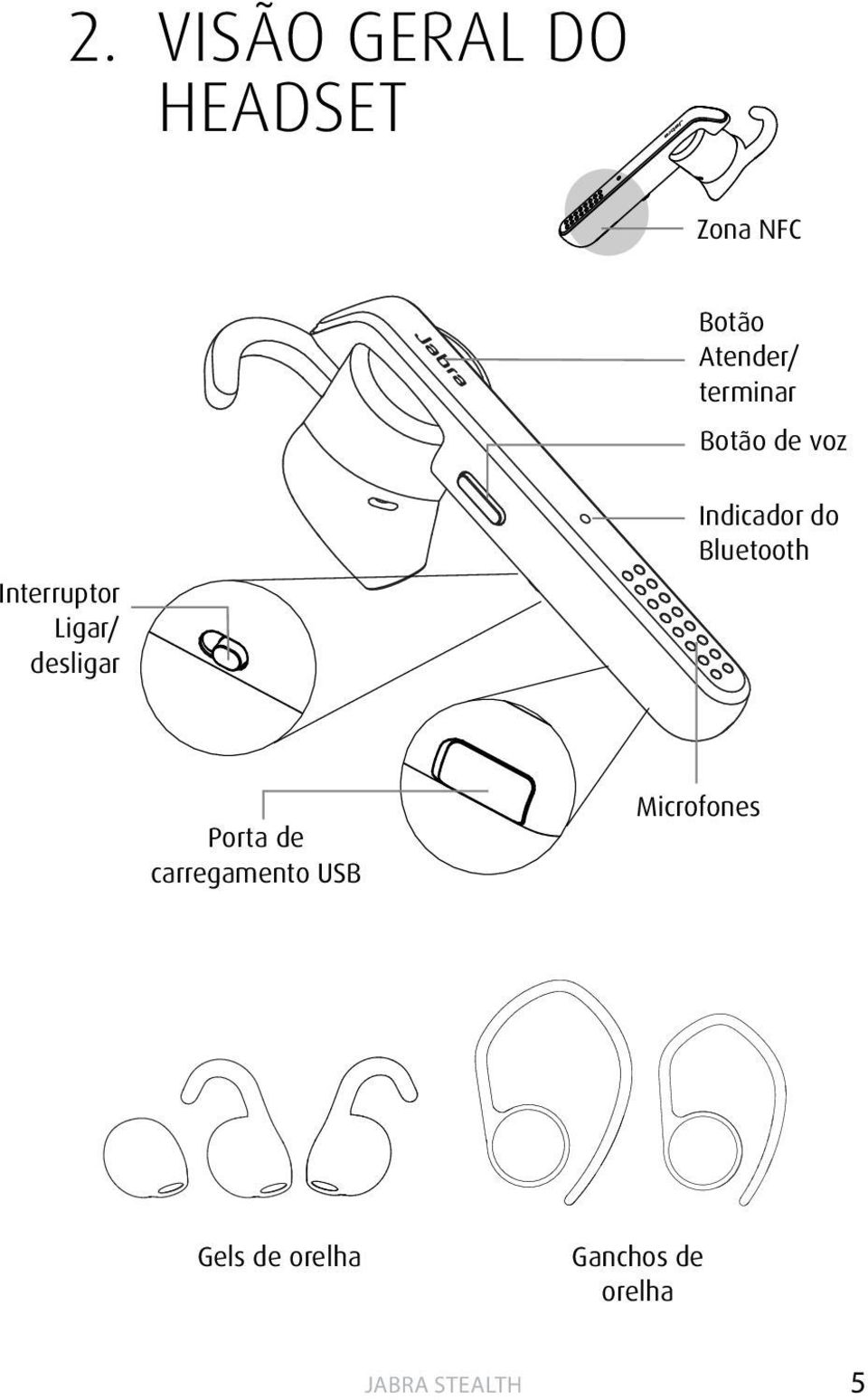 Ligar/ desligar Indicador do Bluetooth Porta de