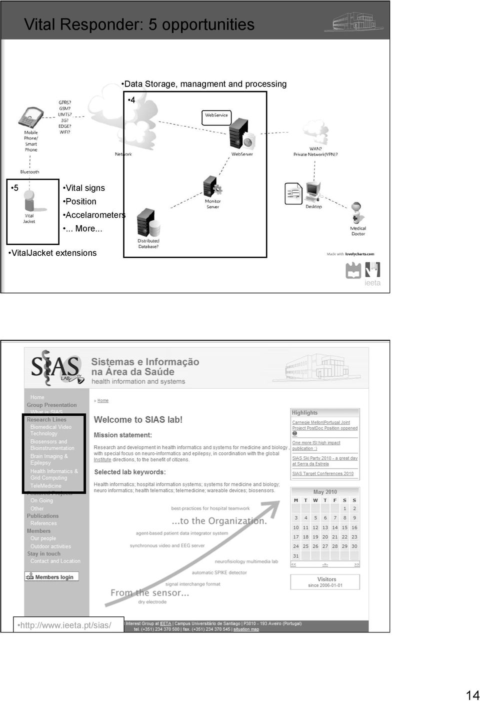 signs Position Accelarometers... More.