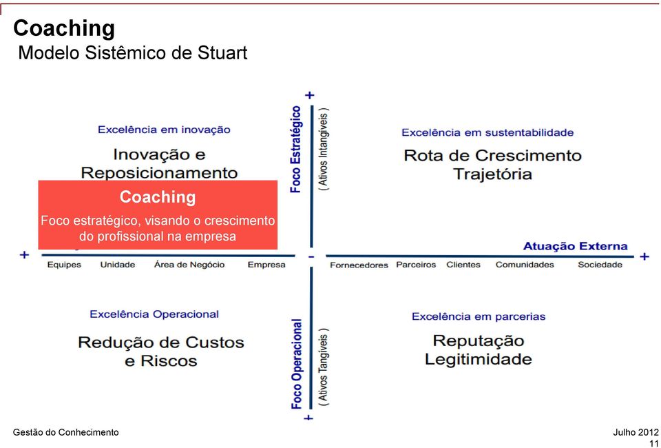 estratégico, visando o