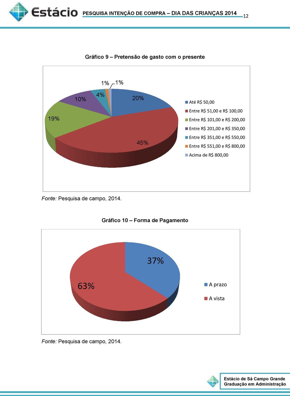 200,00 Entre R$ 201,00 e R$ 350,00 45% Entre R$ 351,00 e R$ 550,00 Entre R$