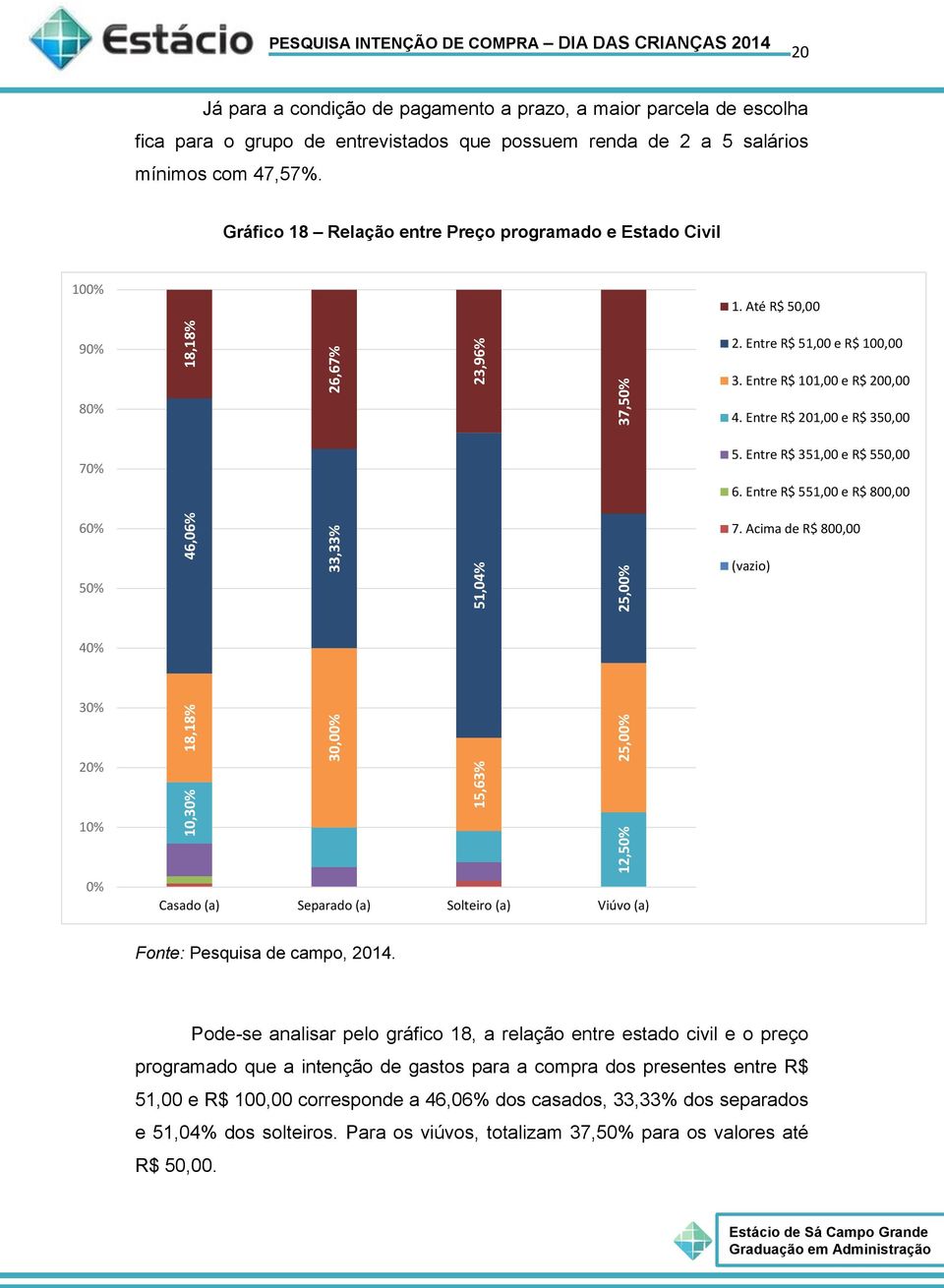 Entre R$ 51,00 e R$ 100,00 3. Entre R$ 101,00 e R$ 200,00 80% 70% 4. Entre R$ 201,00 e R$ 350,00 5. Entre R$ 351,00 e R$ 550,00 6. Entre R$ 551,00 e R$ 800,00 60% 7.