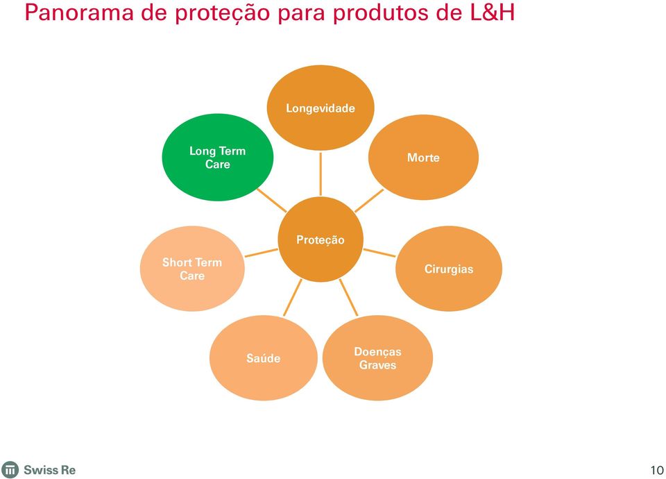 Term Care Morte Proteção Short