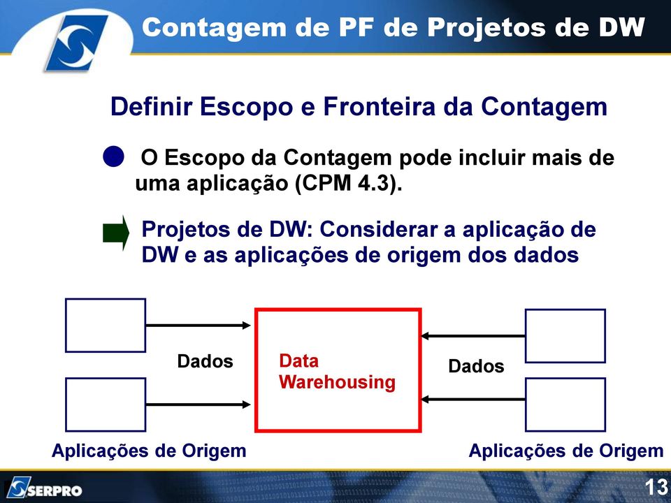 Projetos de DW: Considerar a aplicação de DW e as aplicações de origem