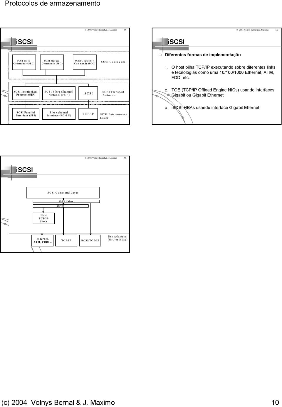 O host pilha TCP/IP executando sobre diferentes links e tecnologias como uma 10/100/1000 Ethernet, ATM,