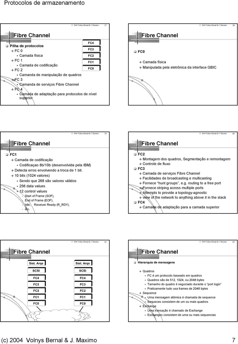 nível superior FC0 Camada física Manipulada pela eletrônica da interface GBIC 2004 Volnys Bernal & J. Maximo 39 2004 Volnys Bernal & J.