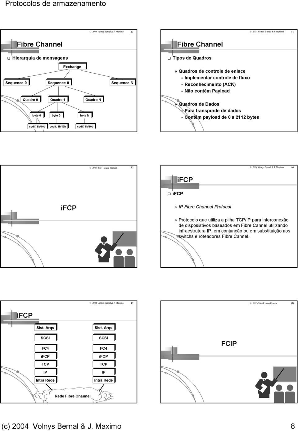 fluxo Reconhecimento (ACK) Não contém Payload Quadros de Dados Para transporde de dados Contém payload de 0 a 2112 bytes codif. 8b/10b codif. 8b/10b codif. 8b/10b 2003-2004 Renato Franzin 45 2004 Volnys Bernal & J.