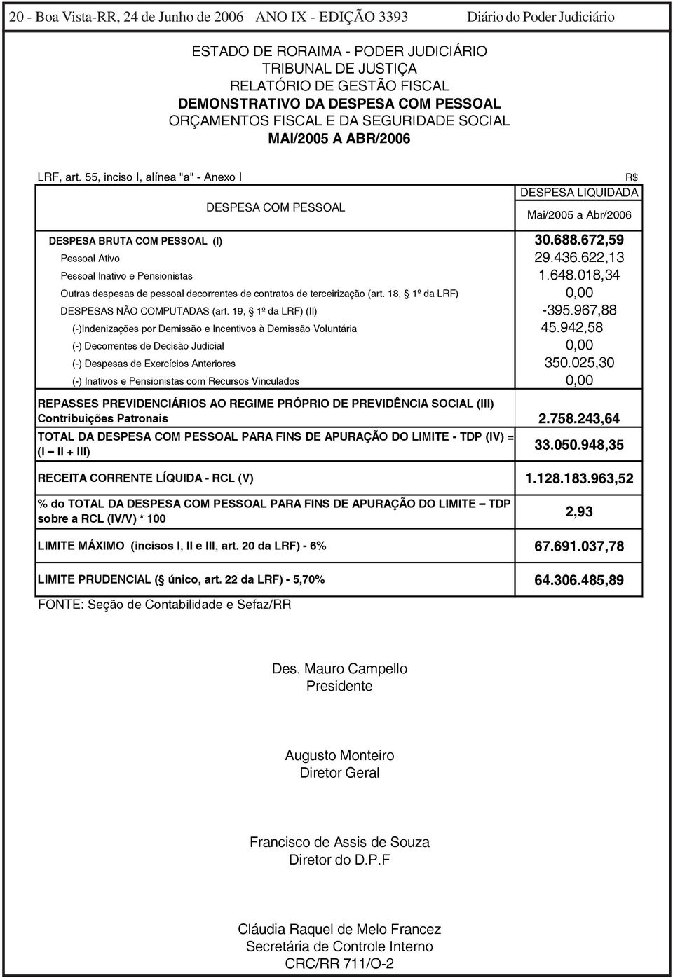 55, inciso I, alínea "a" - Anexo I R$ DESPESA LIQUIDADA DESPESA COM PESSOAL Mai/2005 a Abr/2006 DESPESA BRUTA COM PESSOAL (I) 30.688.672,59 Pessoal Ativo 29.436.