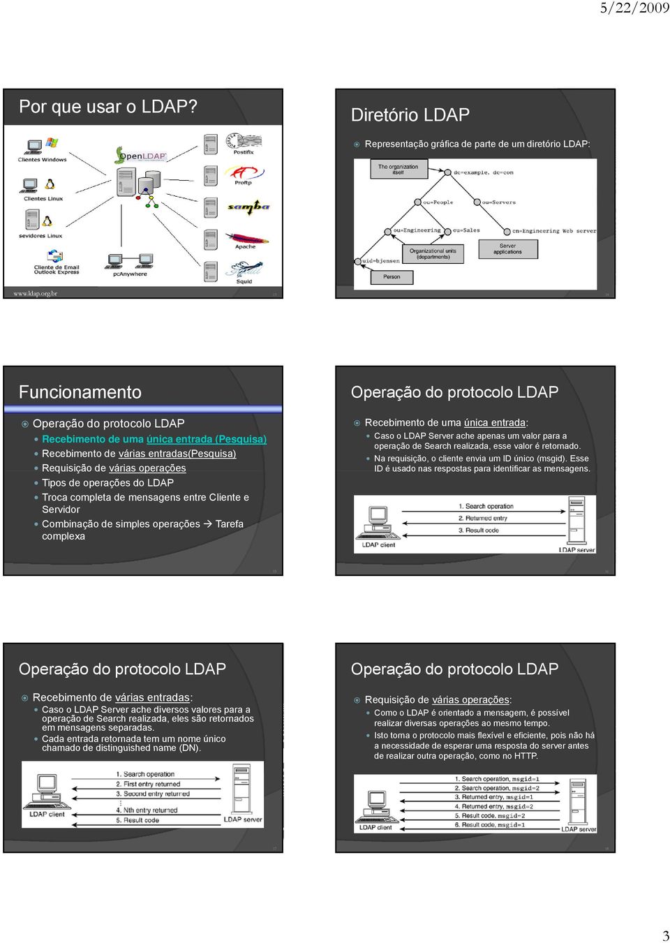 Tipos de operações do LDAP Troca completa de mensagens entre Cliente e Servidor Combinação de simples operações Tarefa complexa Operação do protocolo LDAP Recebimento de uma única entrada: Caso o