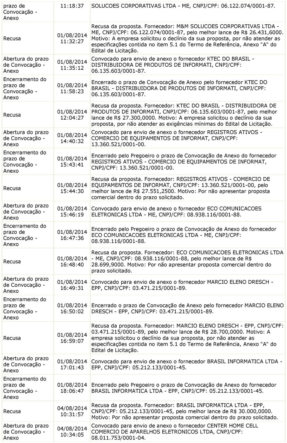 01/08/20 16:50:02 01/08/20 16:59:07 01/08/20 17:01:43 01/08/20 18:06:47 04/08/20 10:31:57 04/08/20 10:34:05 da proposta. Fornecedor: M&M SOLUCOES CORPORATIVAS LTDA - ME, CNPJ/CPF: 06.122.