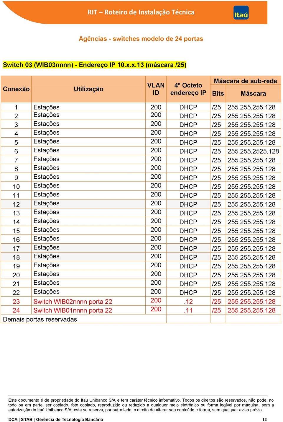 255.255.128 4 Estações 200 DHCP /25 255.255.255.128 5 Estações 200 DHCP /25 255.255.255.128 6 Estações 200 DHCP /25 255.255.2525.128 7 Estações 200 DHCP /25 255.255.255.128 8 Estações 200 DHCP /25 255.