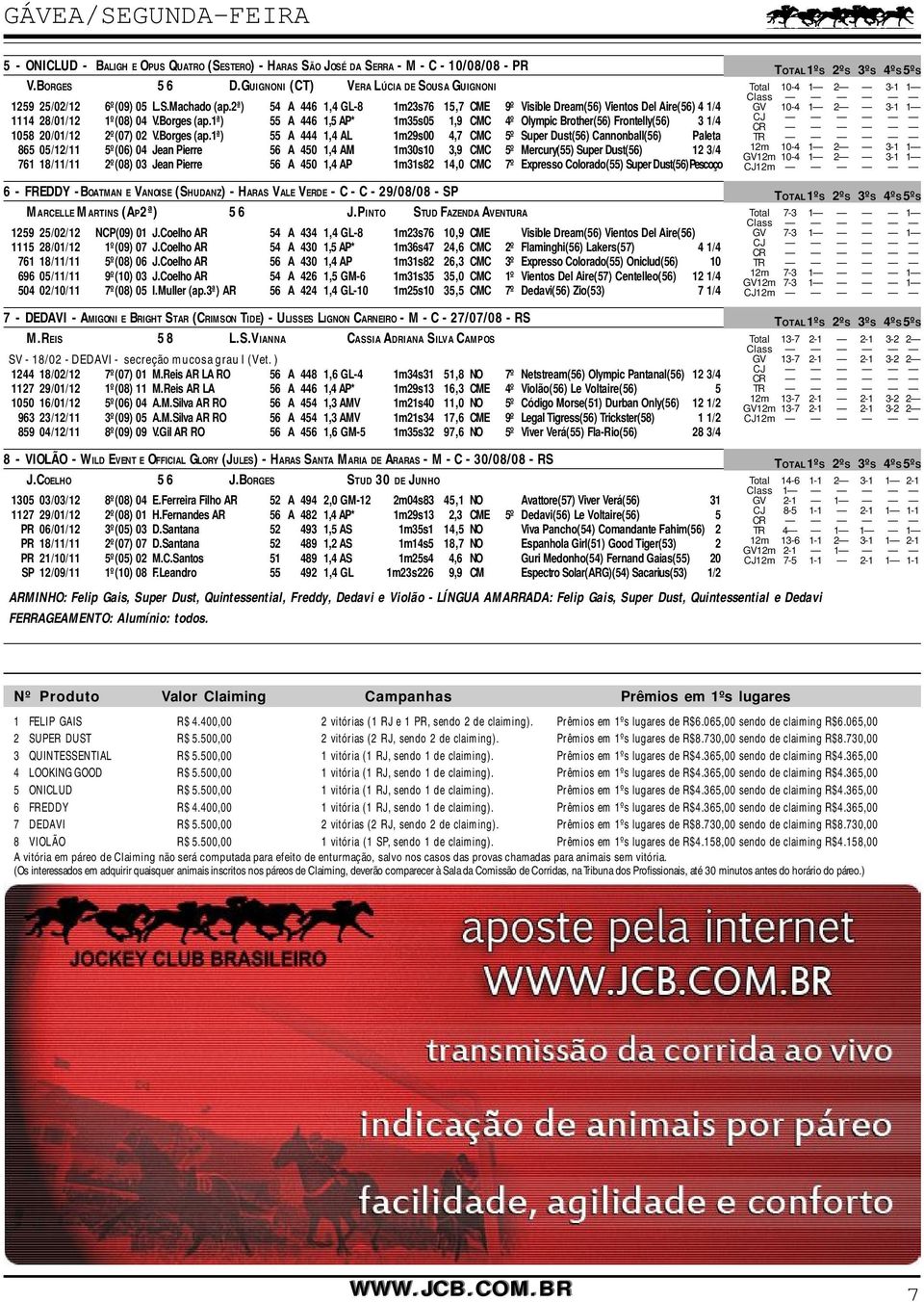 1ª) 55 A 446 1,5 AP* 1m35s05 1,9 CMC 4º Olympic Brother(56) Frontelly(56) 3 1/4 1058 20/01/12 2º(07) 02 V.Borges (ap.