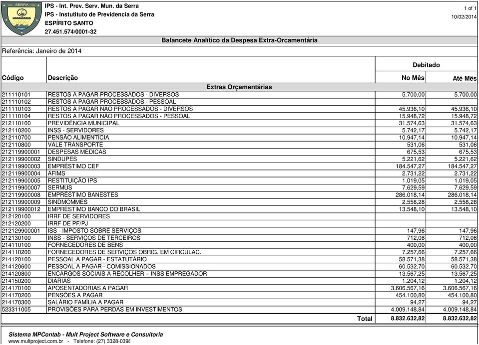 948,72 212110100 PREVIDÊNCIA MUNICIPAL 31.574,63 31.574,63 212110200 INSS - SERVIDORES 5.742,17 5.742,17 212110700 PENSÃO ALIMENTÍCIA 10.947,14 10.