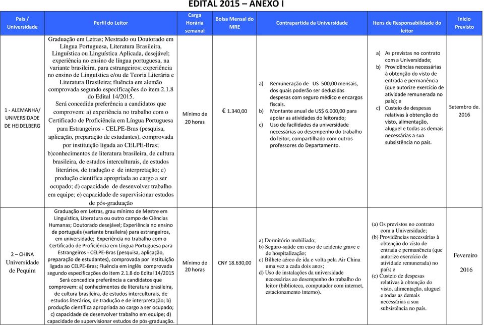 Literária e Literatura Brasileira; fluência em alemão comprovada segundo especificações do item 2.1.