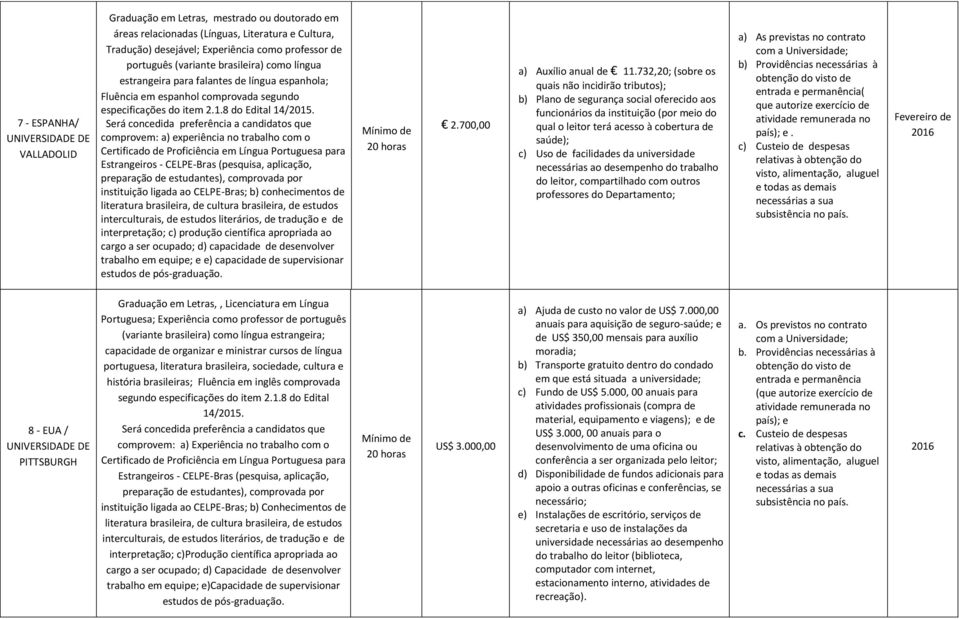 científica apropriada ao cargo a ser ocupado; d) capacidade de desenvolver trabalho em equipe; e e) capacidade de supervisionar 2.700,00 a) Auxílio anual de 11.