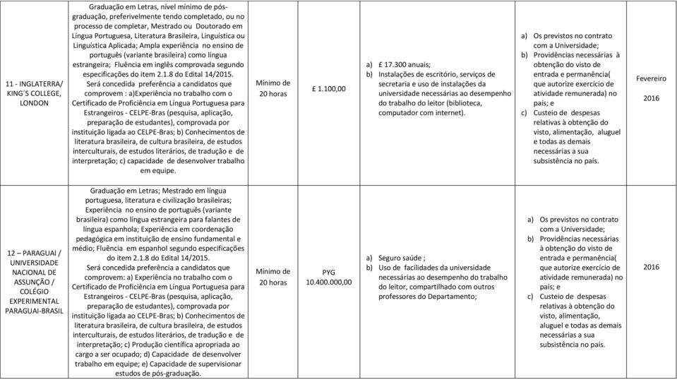 interpretação; c) capacidade de desenvolver trabalho em equipe. 1.100,00 a) 17.