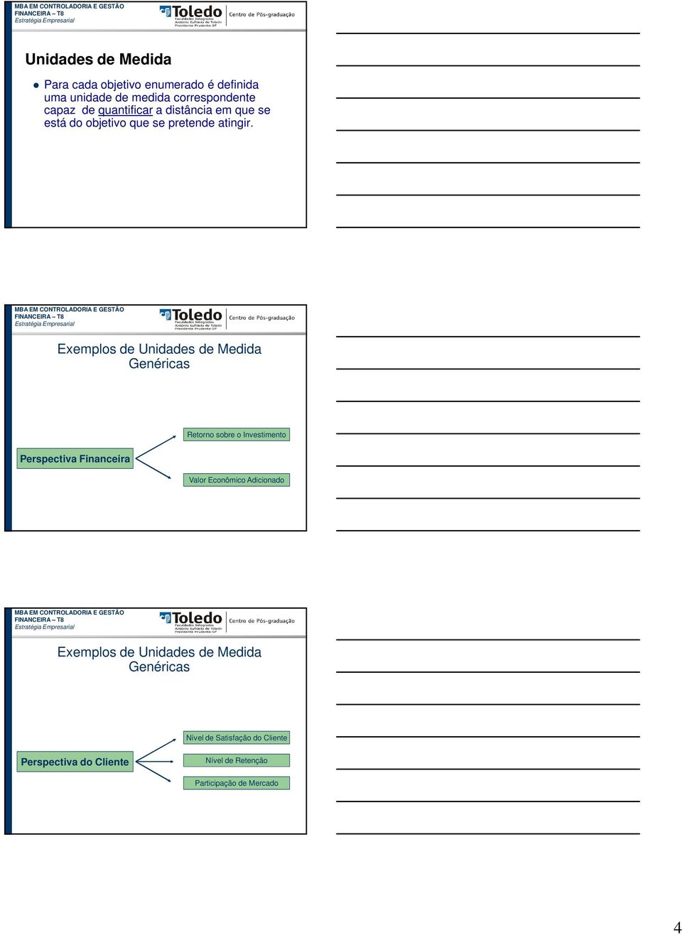 Exemplos de Unidades de Medida Genéricas Retorno sobre o Investimento Perspectiva Financeira Valor Econômico