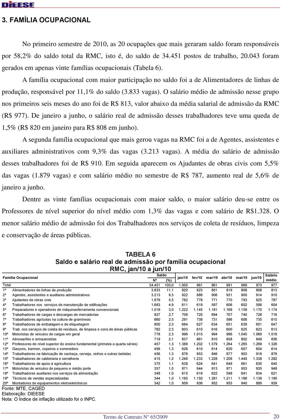 A família ocupacional com maior participação no saldo foi a de Alimentadores de linhas de produção, responsável por 11,1% do saldo (3.833 vagas).