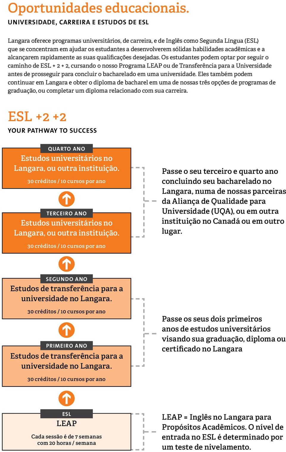 habilidades acadêmicas e a alcançarem rapidamente as suas qualificações desejadas.