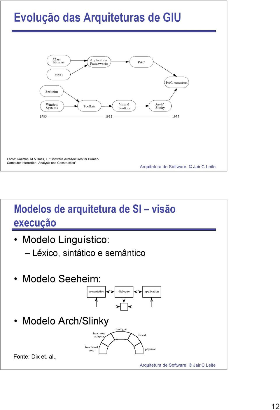 arquitetura de SI visão execução Modelo Linguístico: Léxico, sintático e semântico Modelo