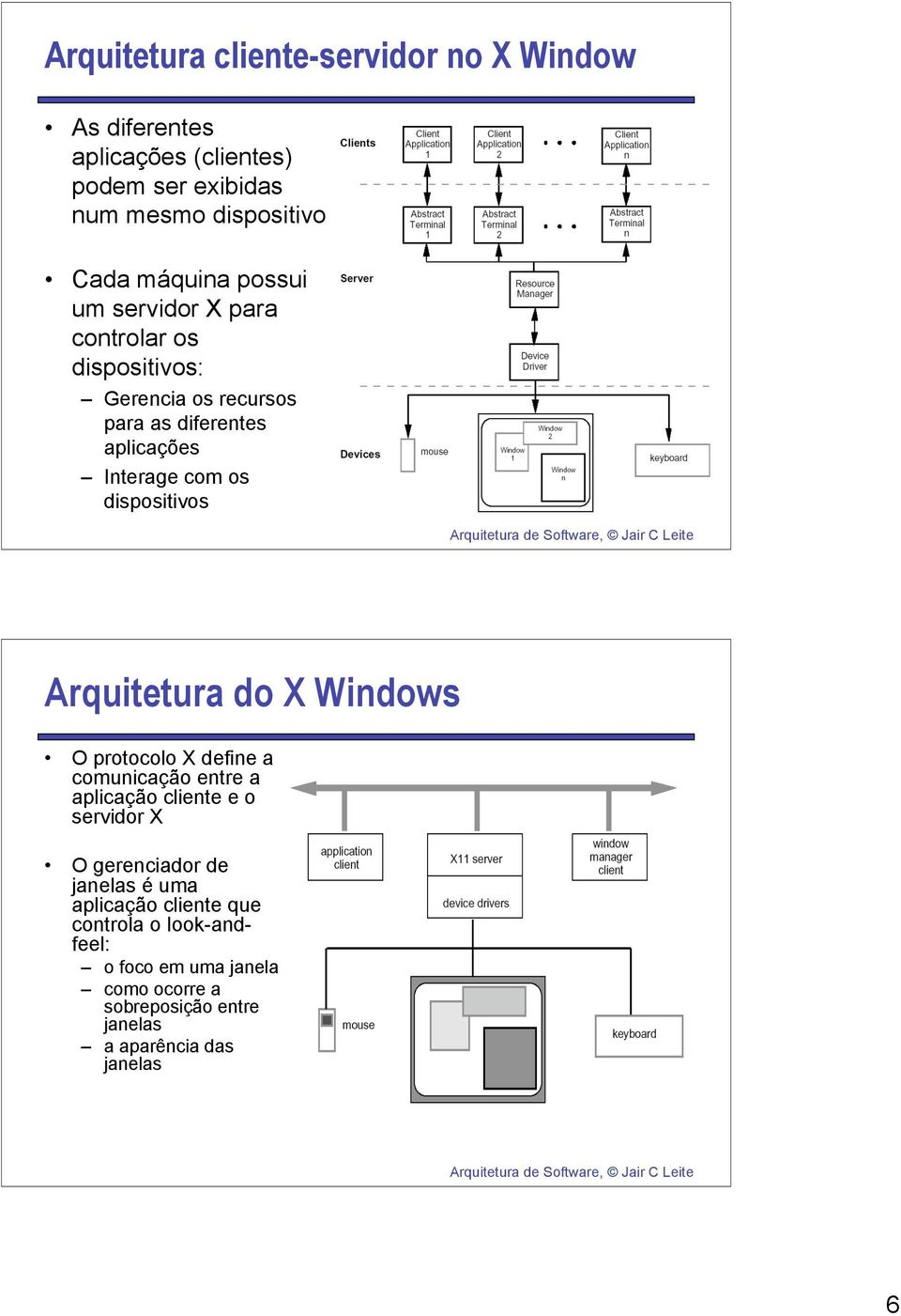 Arquitetura do X Windows O protocolo X define a comunicação entre a aplicação cliente e o servidor X O gerenciador de janelas é uma