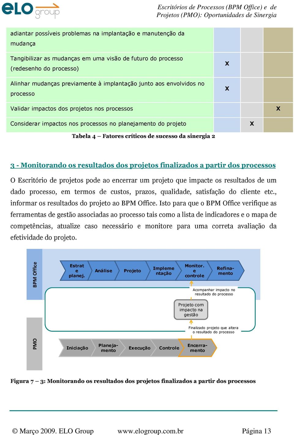 Monitorando os resultados dos projetos finalizados a partir dos processos O Escritório de projetos pode ao encerrar um projeto que impacte os resultados de um dado processo, em termos de custos,