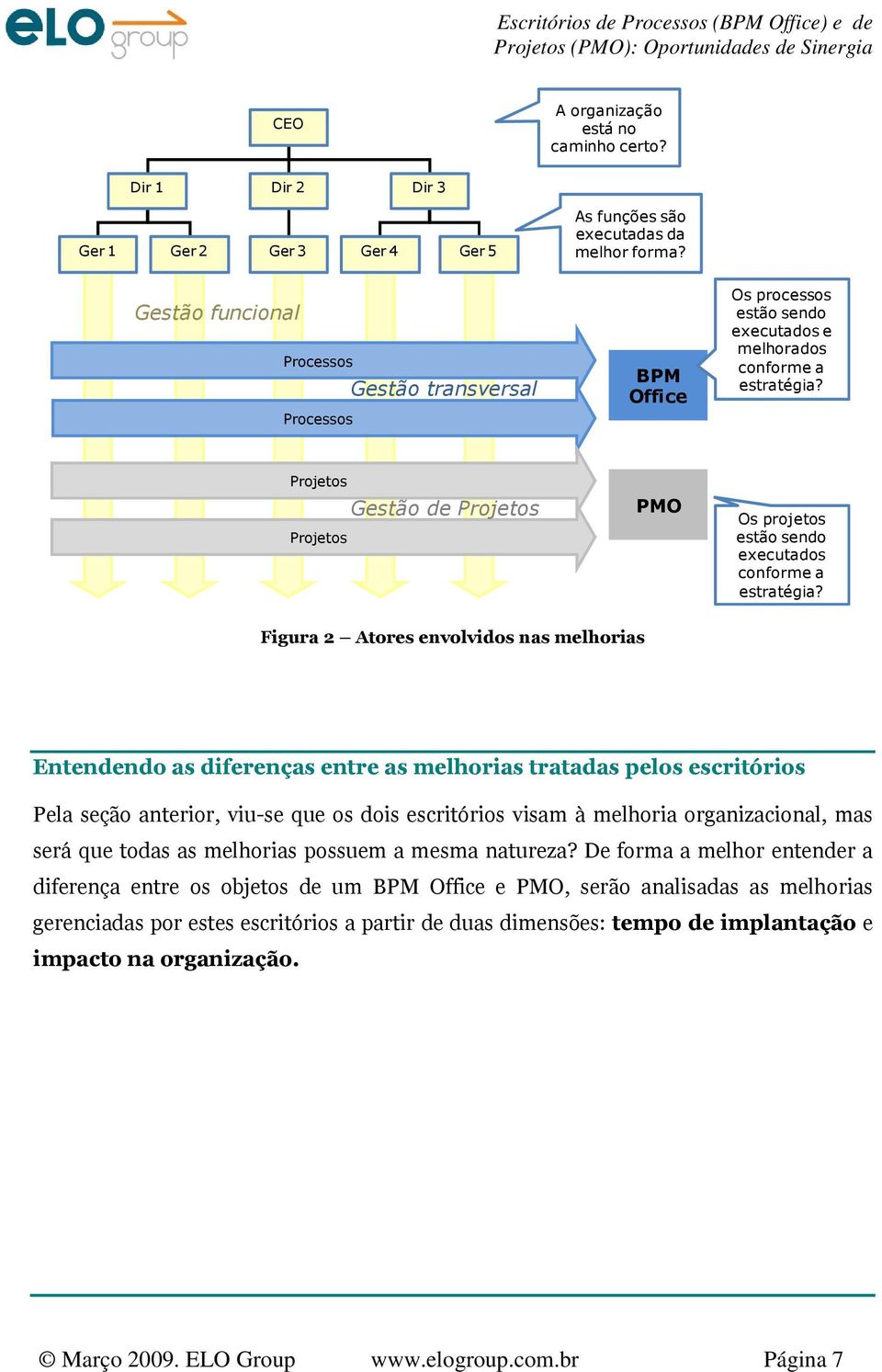 Projetos Projetos Gestão de Projetos PMO Os projetos estão sendo executados conforme a estratégia?