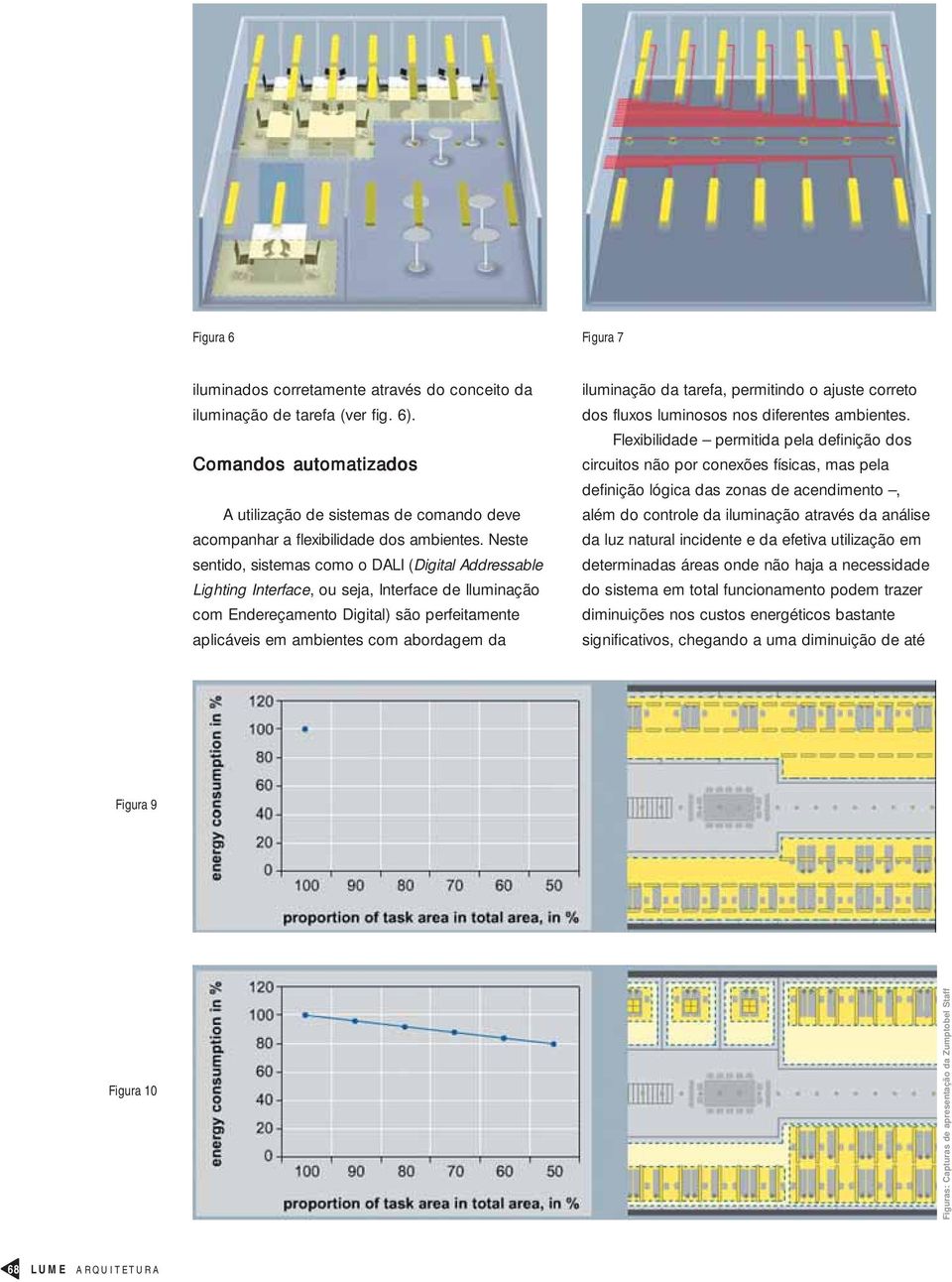 Neste sentido, sistemas como o DALI (Digital Addressable Lighting Interface, ou seja, Interface de Iluminação com Endereçamento Digital) são perfeitamente aplicáveis em ambientes com abordagem da