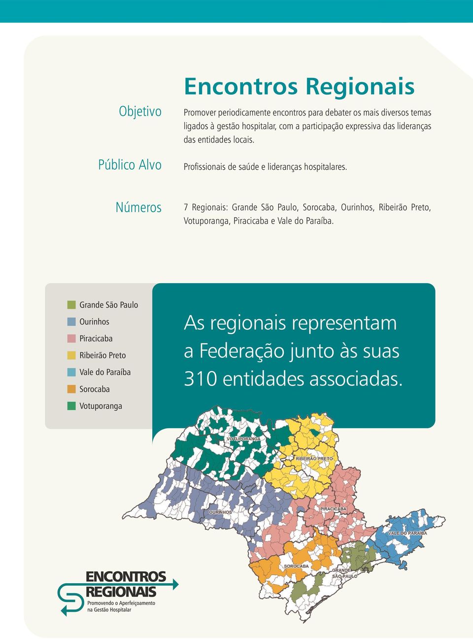 Números 7 Regionais: Grande São Paulo, Sorocaba, Ourinhos, Ribeirão Preto, Votuporanga, Piracicaba e Vale do Paraíba.