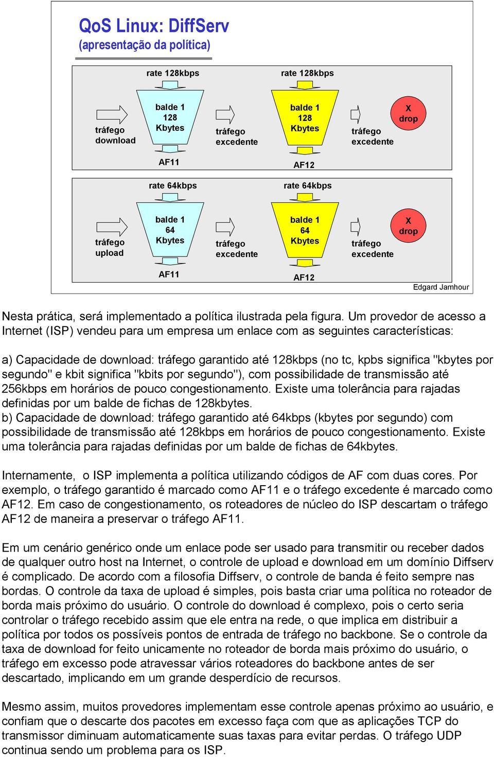 Um provedor de acesso a Internet (ISP) vendeu para um empresa um enlace com as seguintes características: a) Capacidade de download: garantido até 128kbps (no tc, kpbs significa "kbytes por segundo"