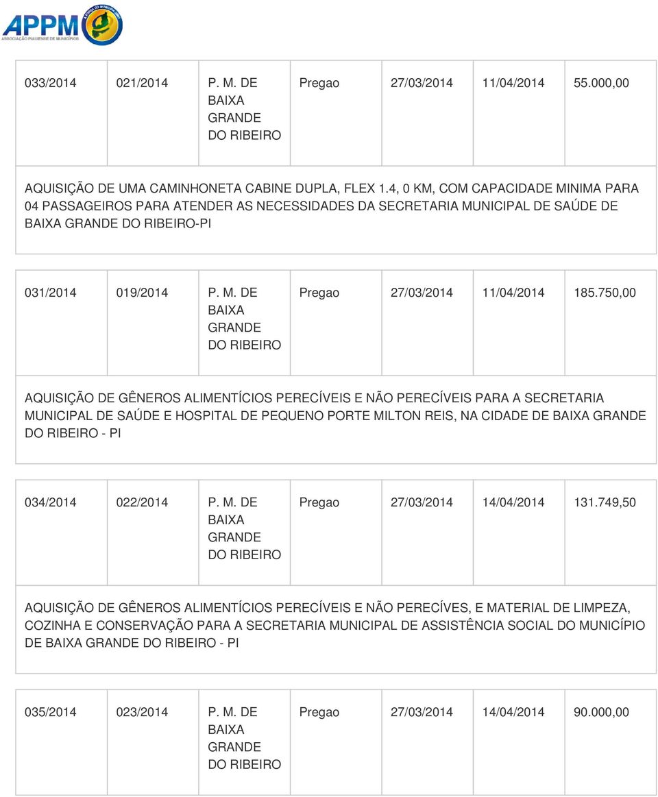 750,00 AQUISIÇÃO DE GÊNEROS ALIMENTÍCIOS PERECÍVEIS E NÃO PERECÍVEIS PARA A SECRETARIA DE SAÚDE E HOSPITAL DE PEQUENO PORTE MILTON REIS, NA CIDADE DE - PI 034/2014 022/2014 P. M. DE Pregao 27/03/2014 14/04/2014 131.