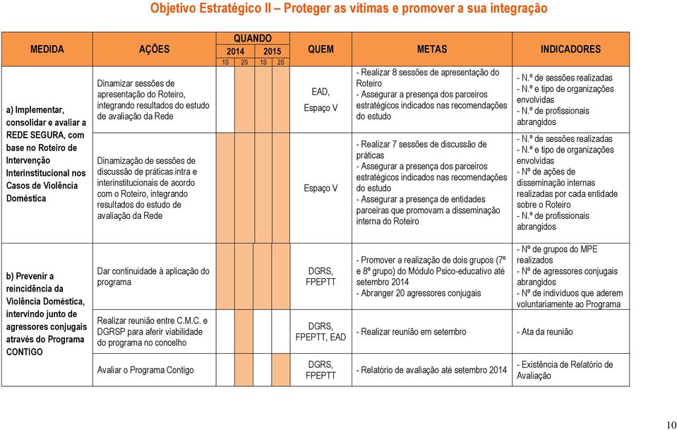 interinstitucionais de acordo com o Roteiro, integrando resultados do estudo de avaliação da Rede QUANDO 2014 2015 1S 2S 1S 2S QUEM METAS INDICADORES, Espaço V Espaço V - Realizar 8 sessões de