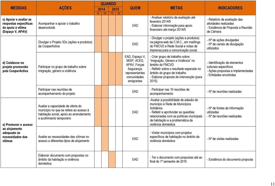 de Câmara Divulgar o Projeto 3Ds (ações e produtos) da CooperActiva - Divulgar o projeto (ações e produtos) na página web da C.M.C., em maillings do FMCVD e Rede Social e notas de imprensa para a comunicação social.