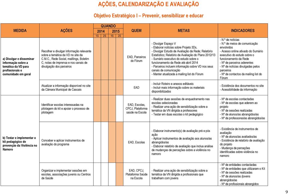 M.C., Rede Social, maillings, Boletim C, notas de imprensa e nos canais de divulgação dos parceiros QUANDO 2014 2015 1S 2S 1S 2S QUEM METAS INDICADORES, Parceiros do Fórum - Divulgar Espaço V -