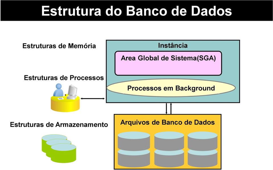 Estruturas de Processos Processos em