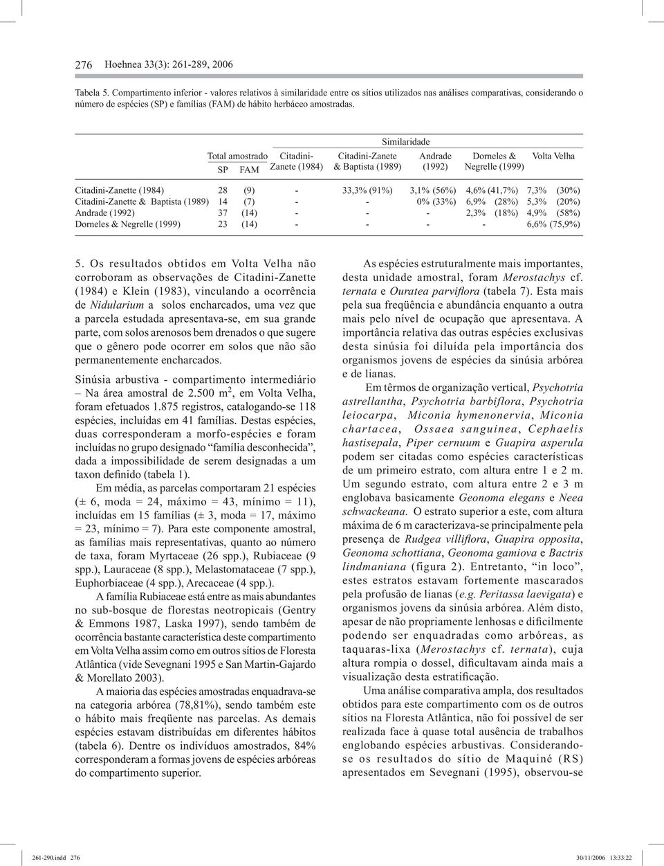 Similaridade Total amostrado Citadini- Citadini-Zanete Andrade Dorneles & Volta Velha SP FAM Zanete (1984) & Baptista (1989) (1992) Negrelle (1999) Citadini-Zanette (1984) 28 (9) - 33,3% (91%) 3,1%