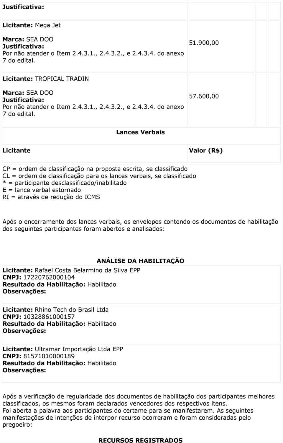 desclassificado/inabilitado E = lance verbal estornado RI = através de redução do ICMS Após o encerramento dos lances verbais, os envelopes contendo os documentos de habilitação dos seguintes