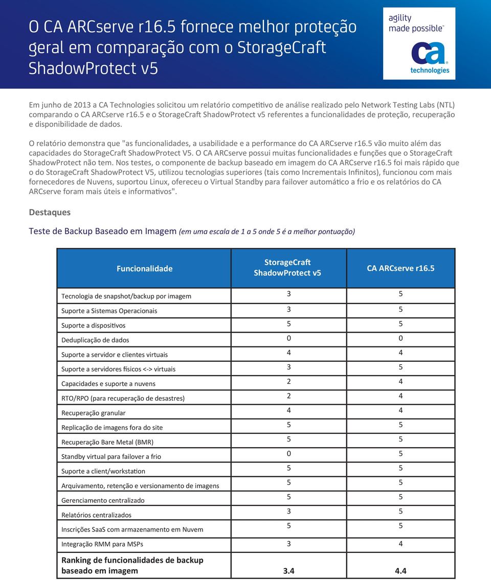 O relatório demonstra que "as funcionalidades, a usabilidade e a performance do vão muito além das capacidades do ShadowProtect V5.