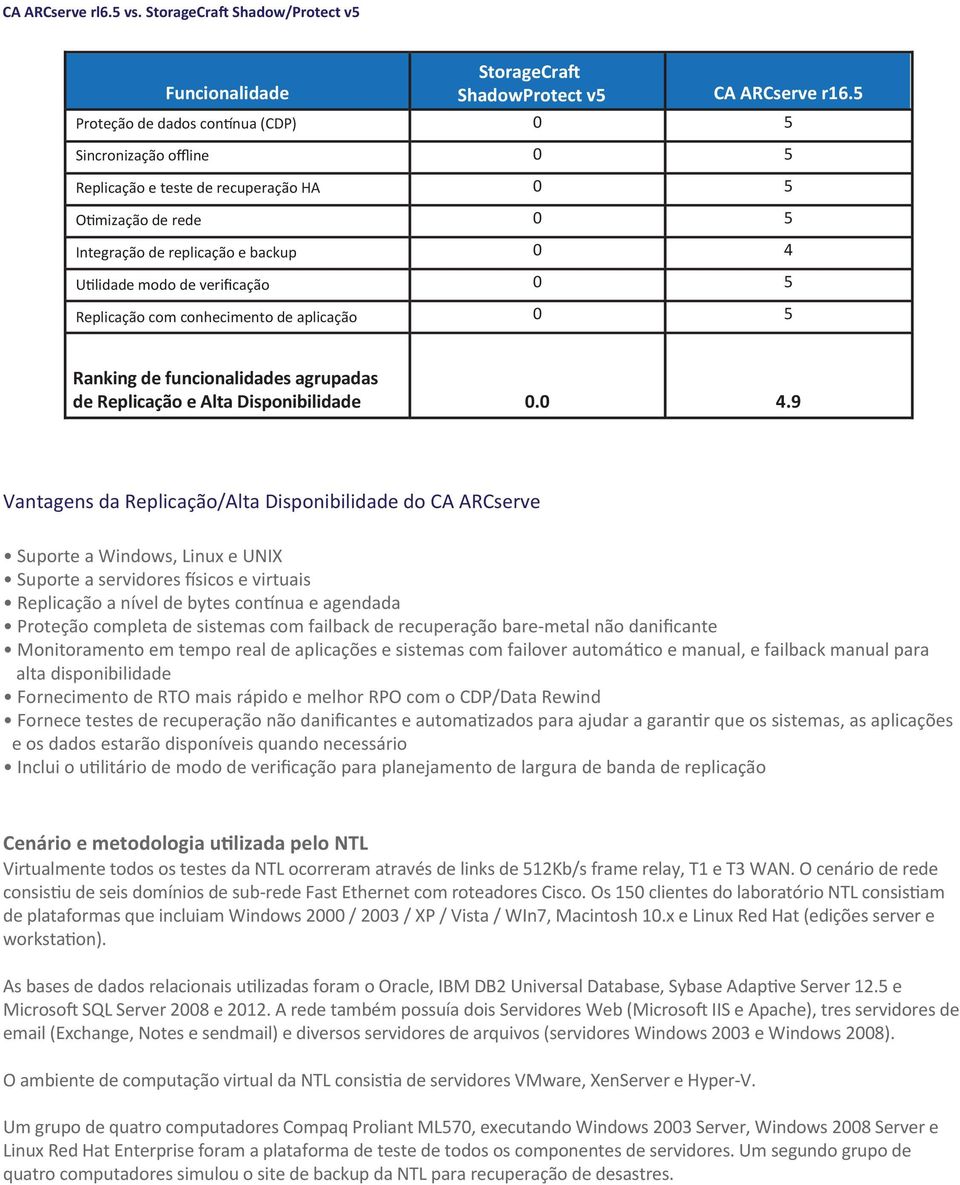 Replicação com conhecimento de aplicação Ranking de funcionalidades agrupadas de Replicação e Alta Disponibilidade 0.