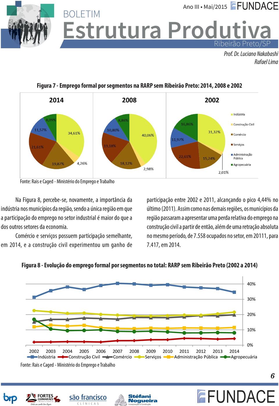 Comércio e serviços possuem participação semelhante, em 2014, e a construção civil experimentou um ganho de participação entre 2002 e 2011, alcançando o pico 4,44% no último (2011).