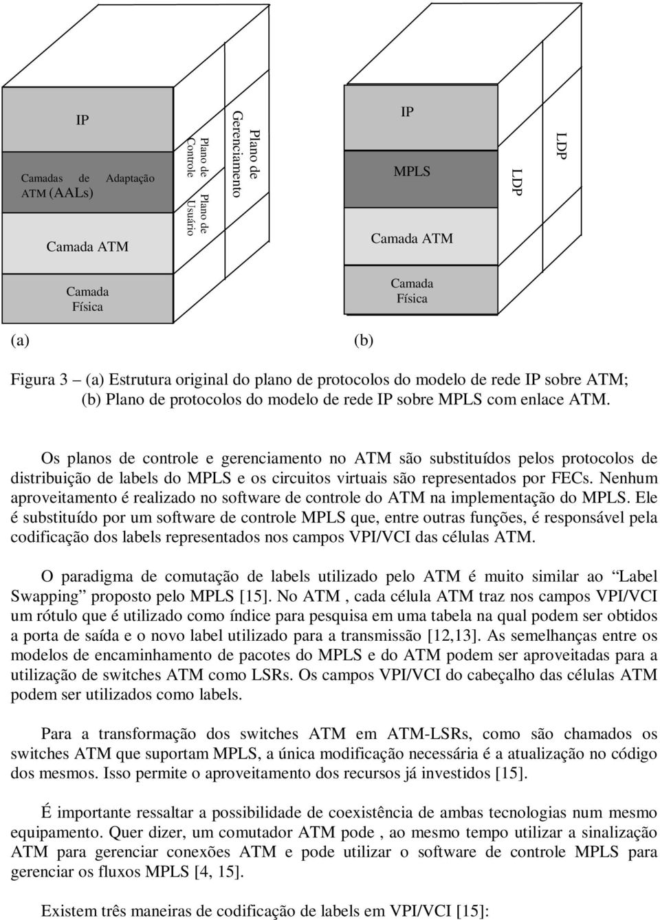 Os planos de controle e gerenciamento no ATM são substituídos pelos protocolos de distribuição de labels do MPLS e os circuitos virtuais são representados por FECs.